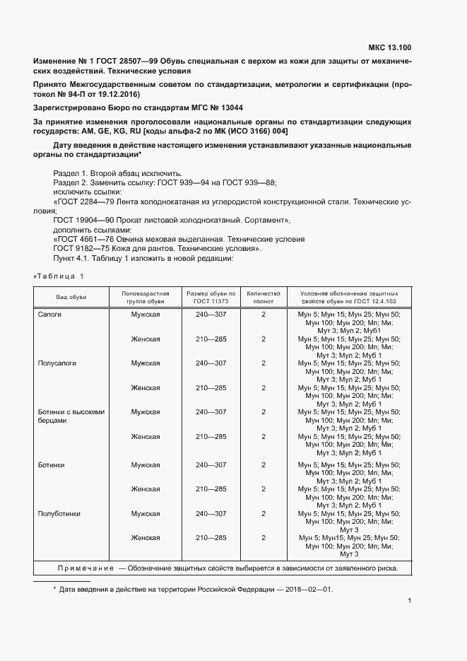 Приложение №2