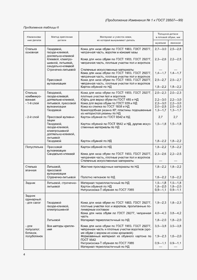 Приложение №2