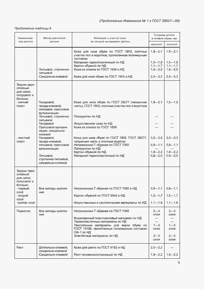 Приложение №2