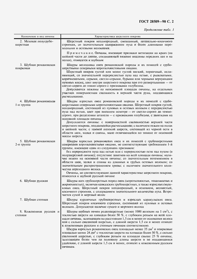 Страница 3 ГОСТ 28509-90