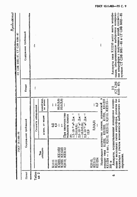 Страница 10 ГОСТ 13.1.403-75