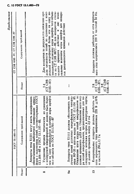 Страница 11 ГОСТ 13.1.403-75