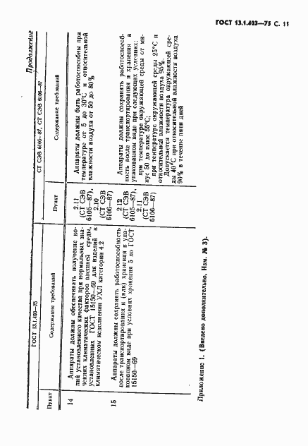 Страница 12 ГОСТ 13.1.403-75