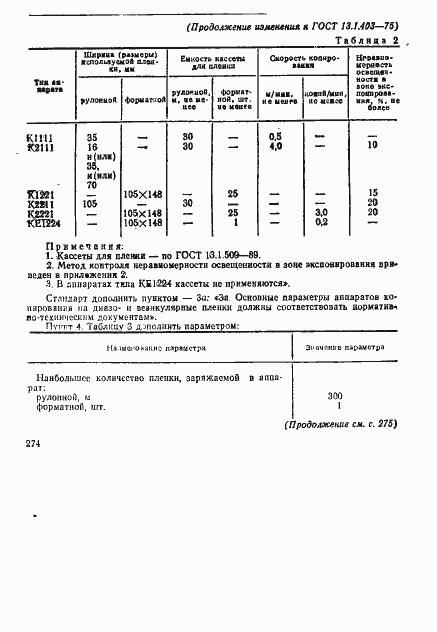 Страница 16 ГОСТ 13.1.403-75