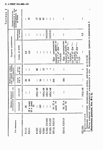 Страница 5 ГОСТ 13.1.403-75