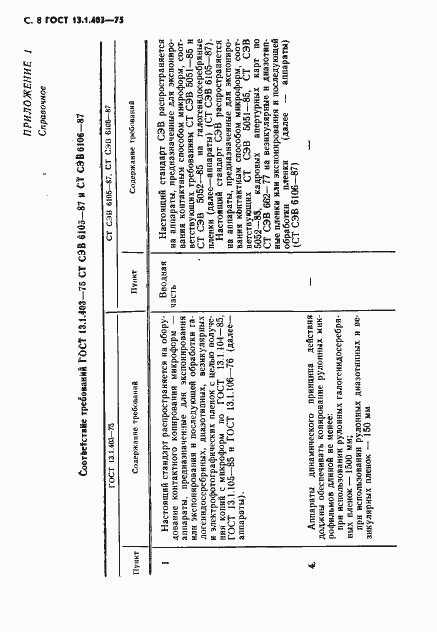 Страница 9 ГОСТ 13.1.403-75