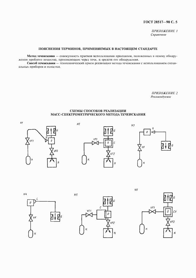 Страница 6 ГОСТ 28517-90
