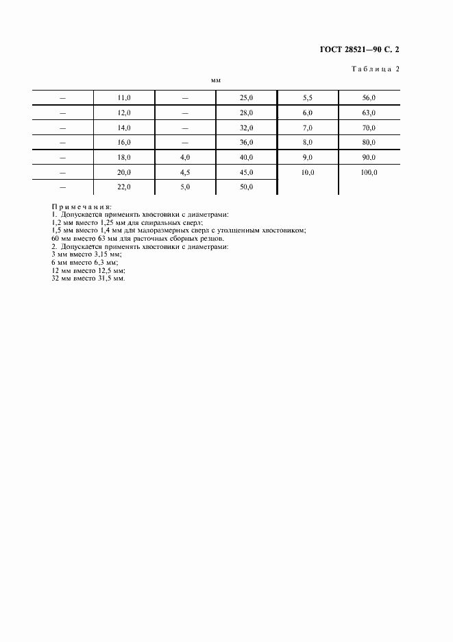 Страница 3 ГОСТ 28521-90