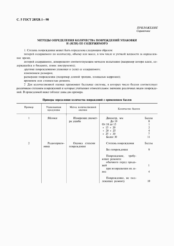 Страница 6 ГОСТ 28528.1-90