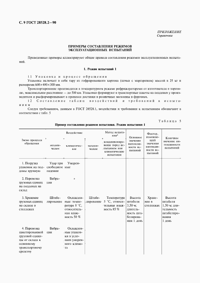 Страница 10 ГОСТ 28528.2-90