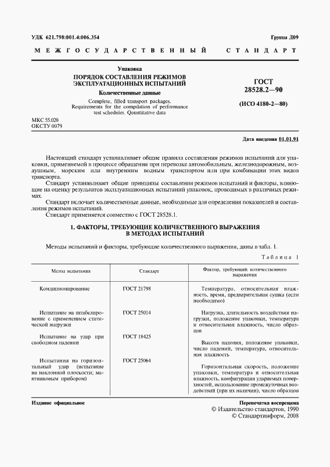 Страница 2 ГОСТ 28528.2-90