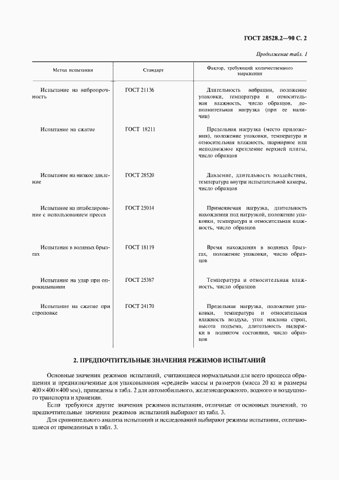 Страница 3 ГОСТ 28528.2-90