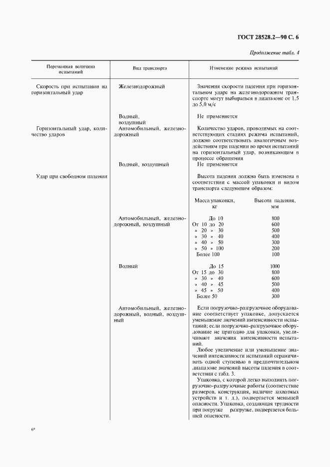 Страница 7 ГОСТ 28528.2-90