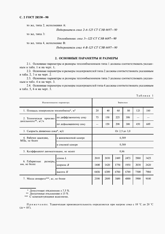 Страница 3 ГОСТ 28530-90
