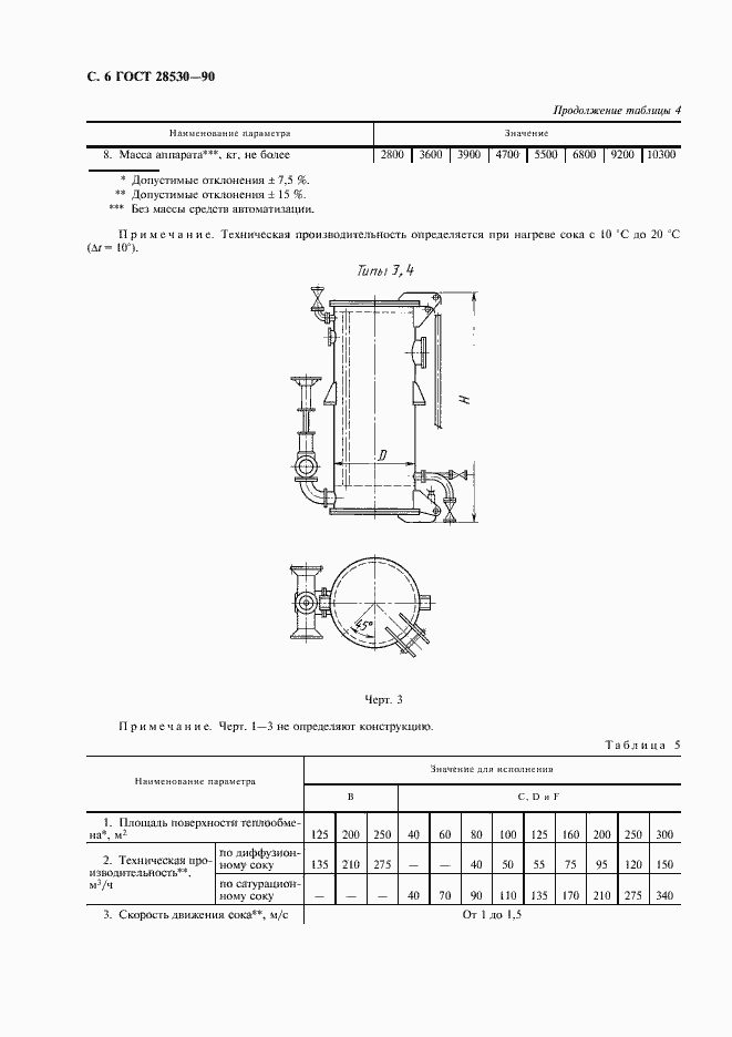Страница 7 ГОСТ 28530-90