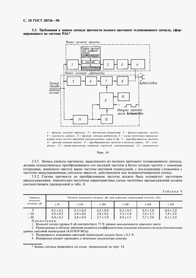 Страница 11 ГОСТ 28536-90
