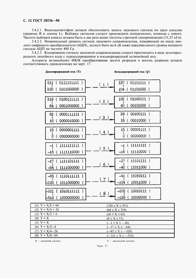 Страница 13 ГОСТ 28536-90
