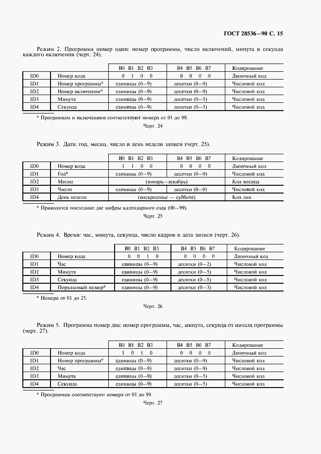 Страница 16 ГОСТ 28536-90