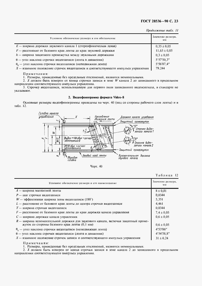 Страница 24 ГОСТ 28536-90