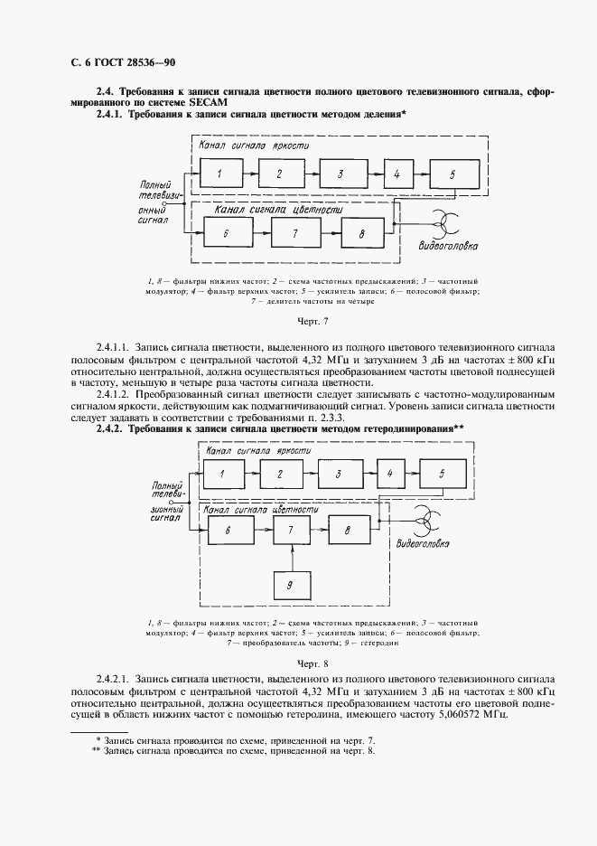Страница 7 ГОСТ 28536-90