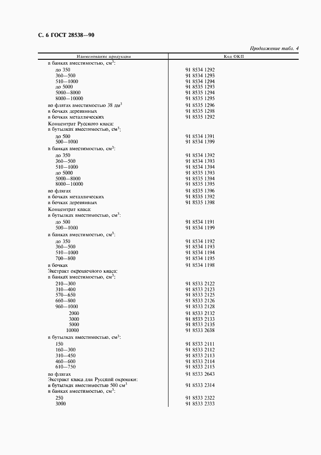 Страница 7 ГОСТ 28538-90