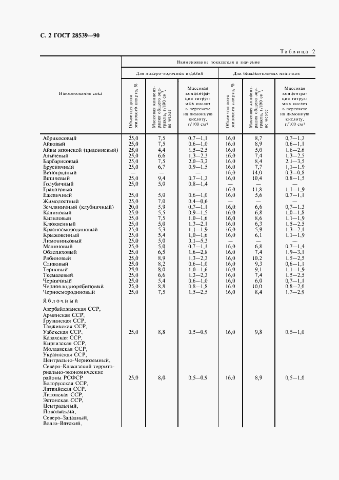 Страница 4 ГОСТ 28539-90