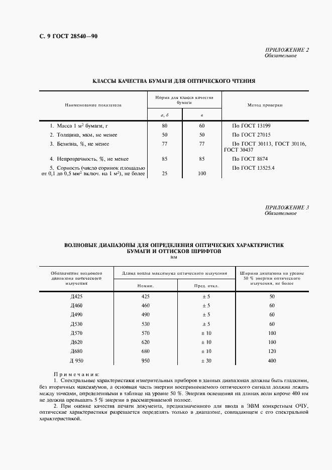 Страница 10 ГОСТ 28540-90