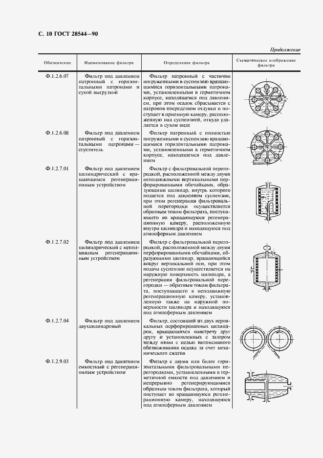 Страница 11 ГОСТ 28544-90
