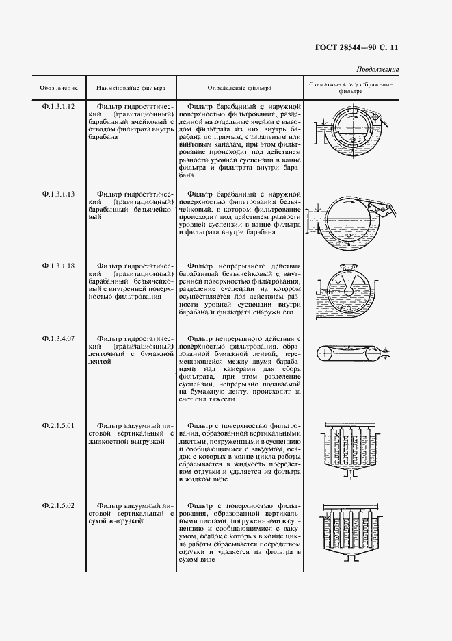 Страница 12 ГОСТ 28544-90