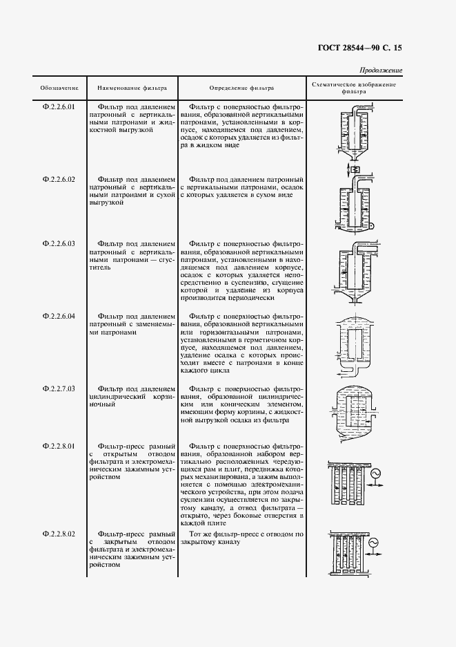 Страница 16 ГОСТ 28544-90