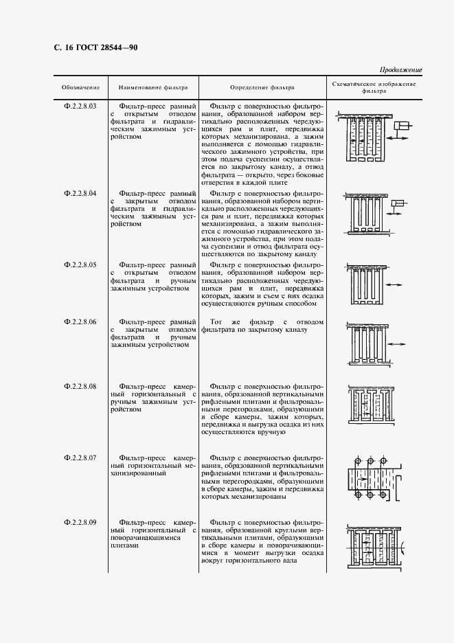 Страница 17 ГОСТ 28544-90