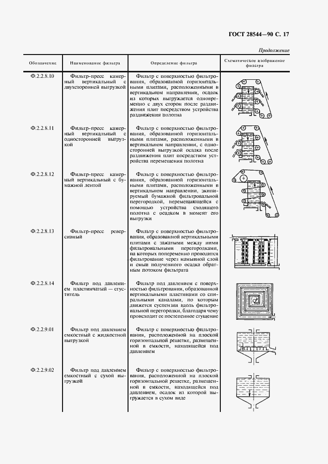 Страница 18 ГОСТ 28544-90