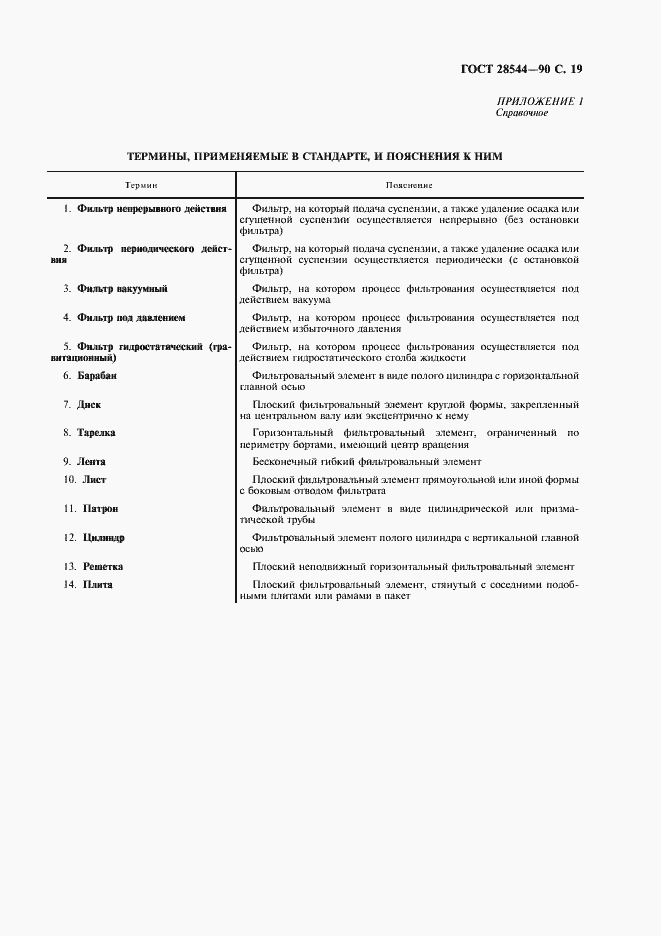 Страница 20 ГОСТ 28544-90