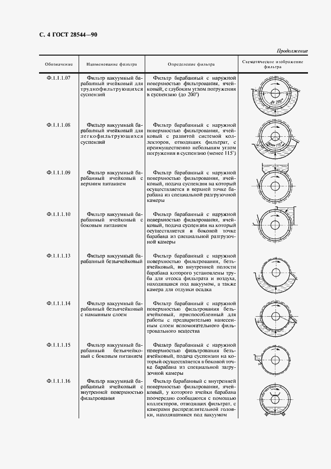 Страница 5 ГОСТ 28544-90