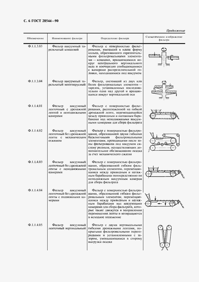 Страница 7 ГОСТ 28544-90