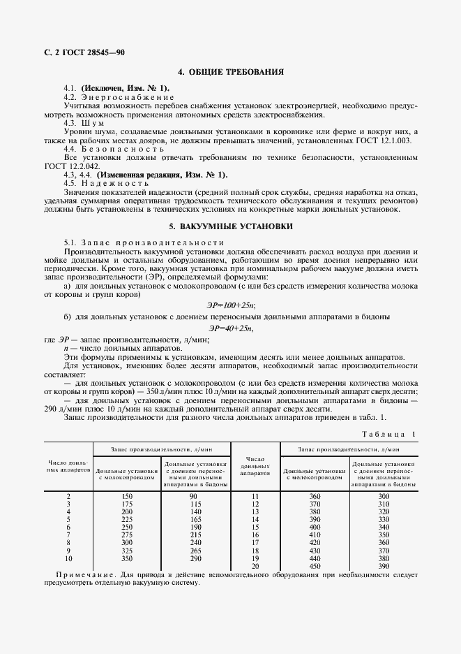 Страница 3 ГОСТ 28545-90