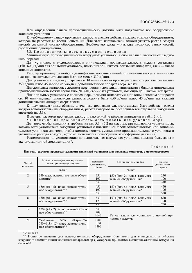 Страница 4 ГОСТ 28545-90