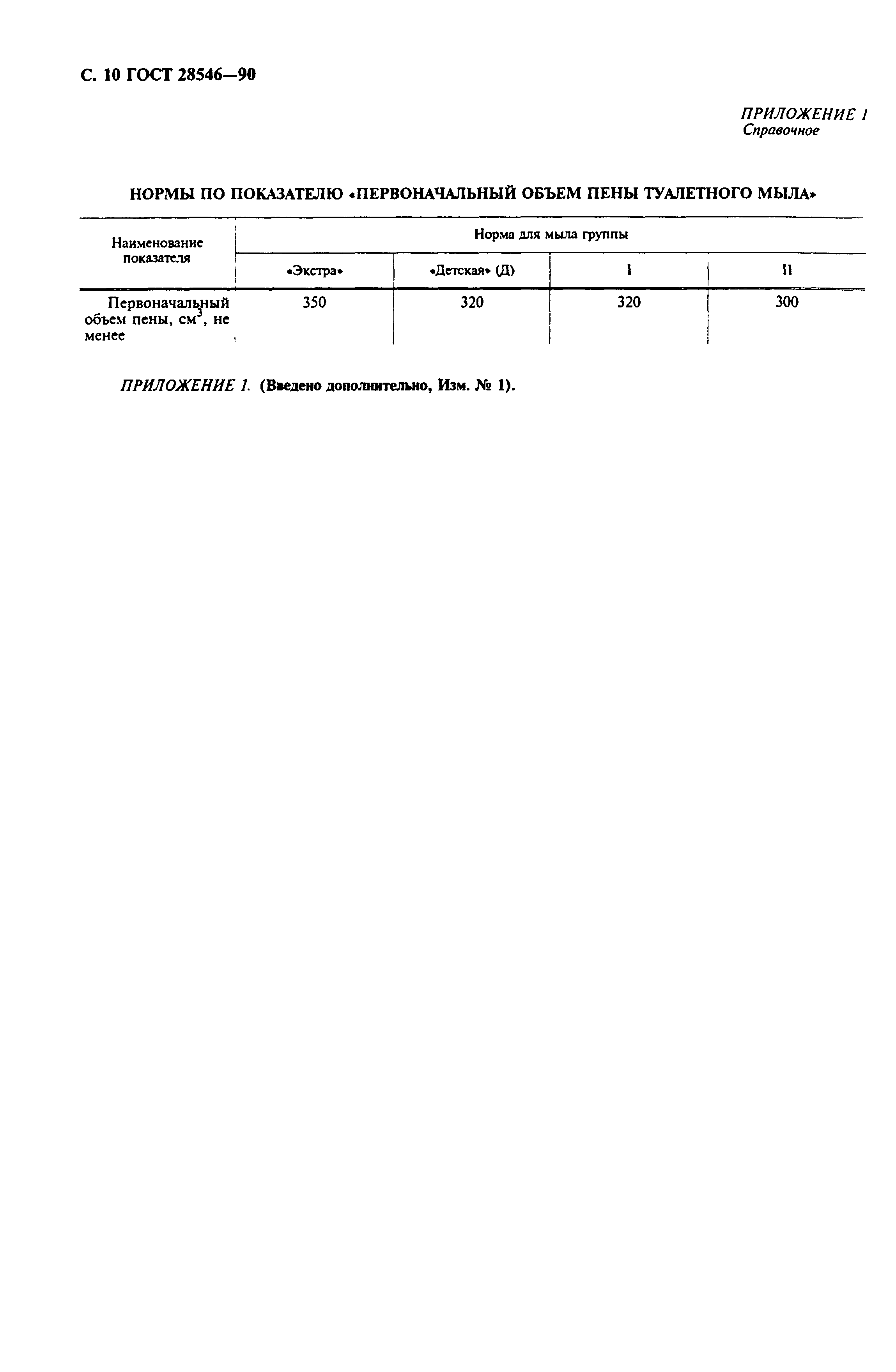 Страница 11 ГОСТ 28546-90