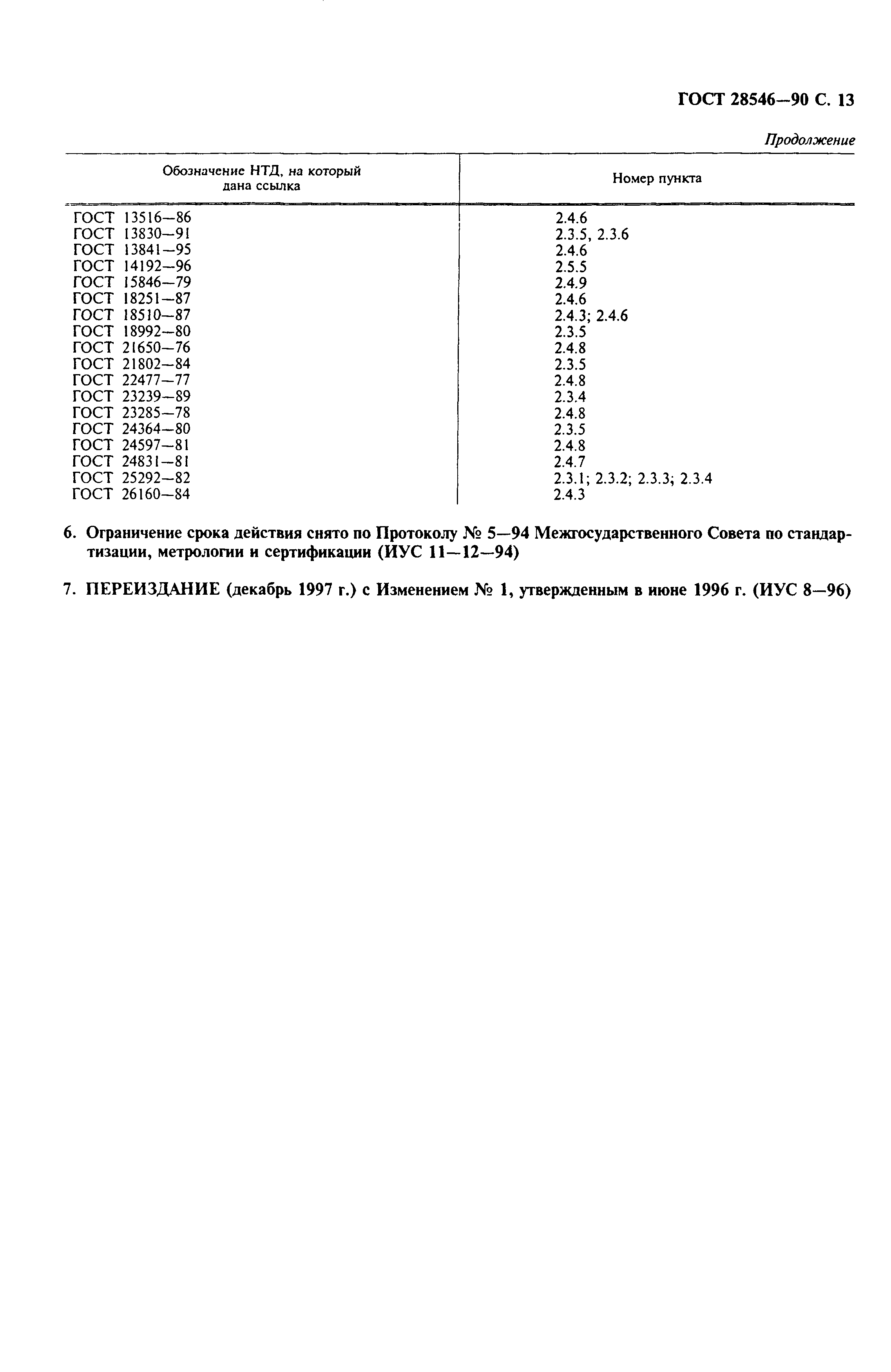 Страница 14 ГОСТ 28546-90