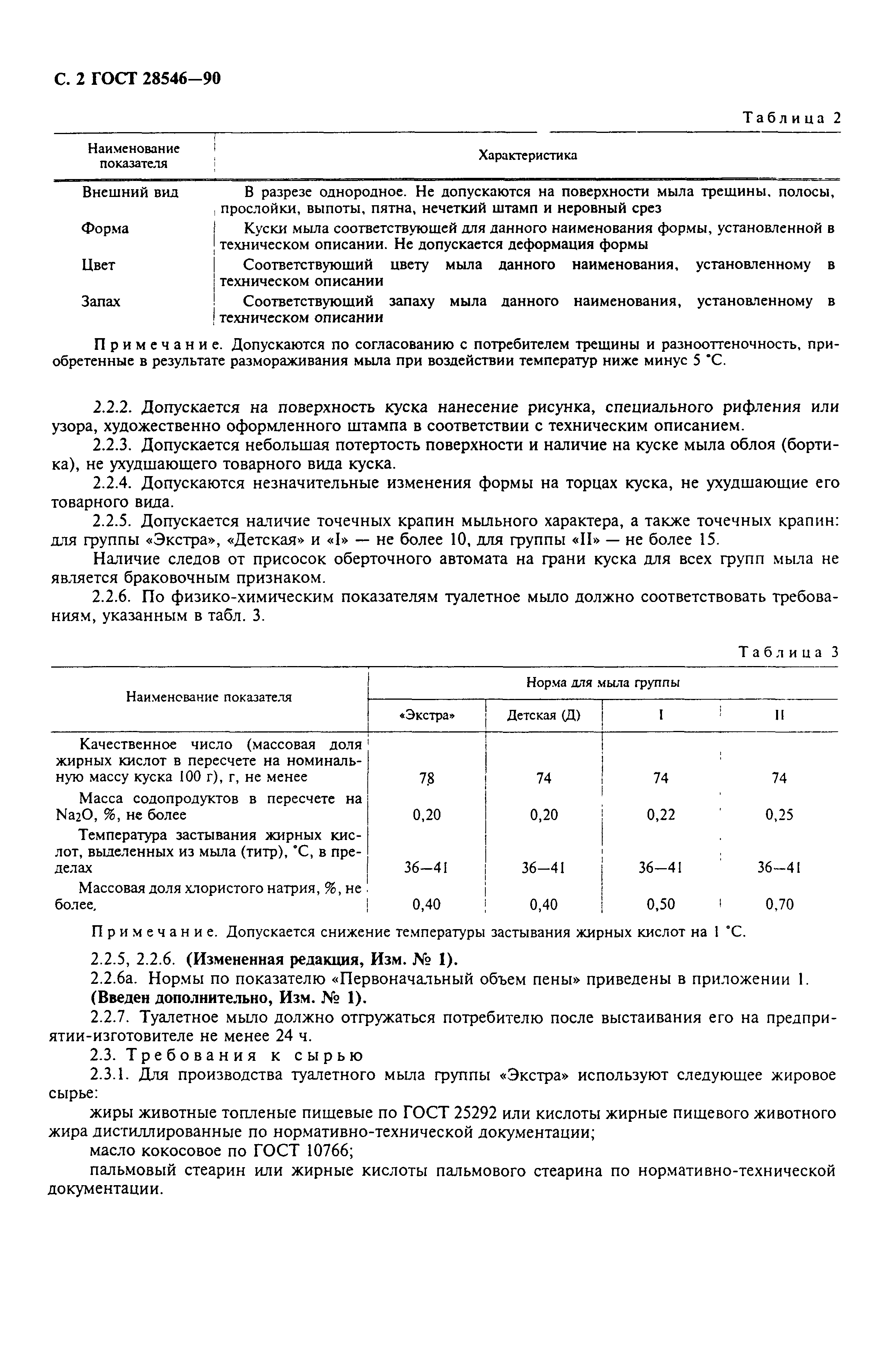 Страница 3 ГОСТ 28546-90