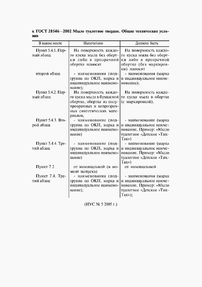 Страница 5 ГОСТ 28546-2002