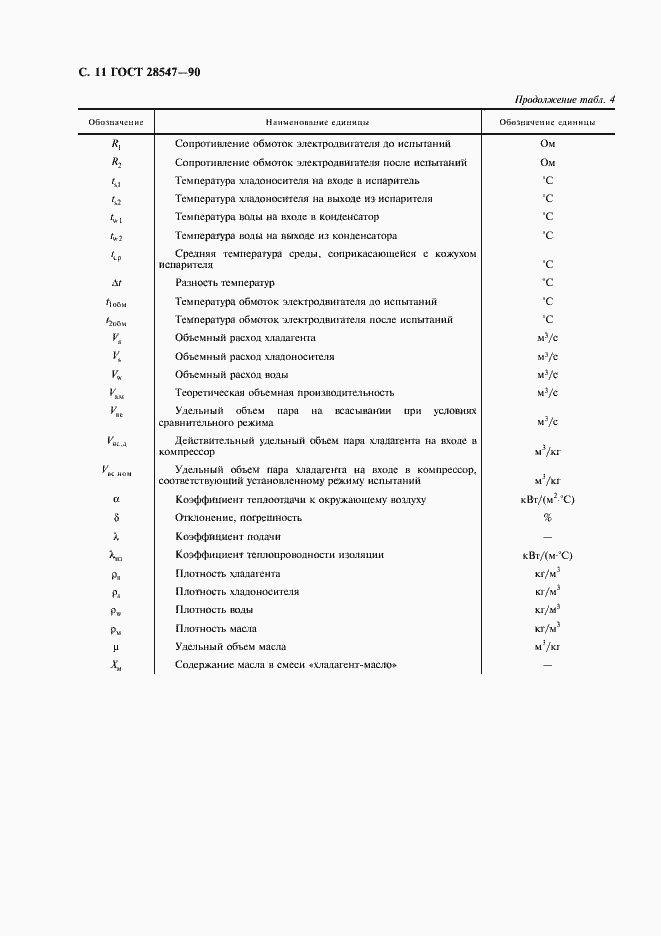 Страница 12 ГОСТ 28547-90