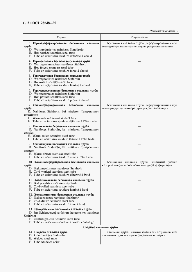 Страница 3 ГОСТ 28548-90