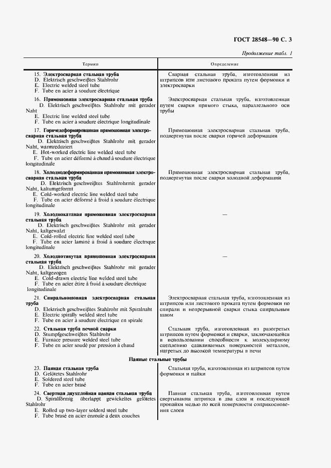 Страница 4 ГОСТ 28548-90