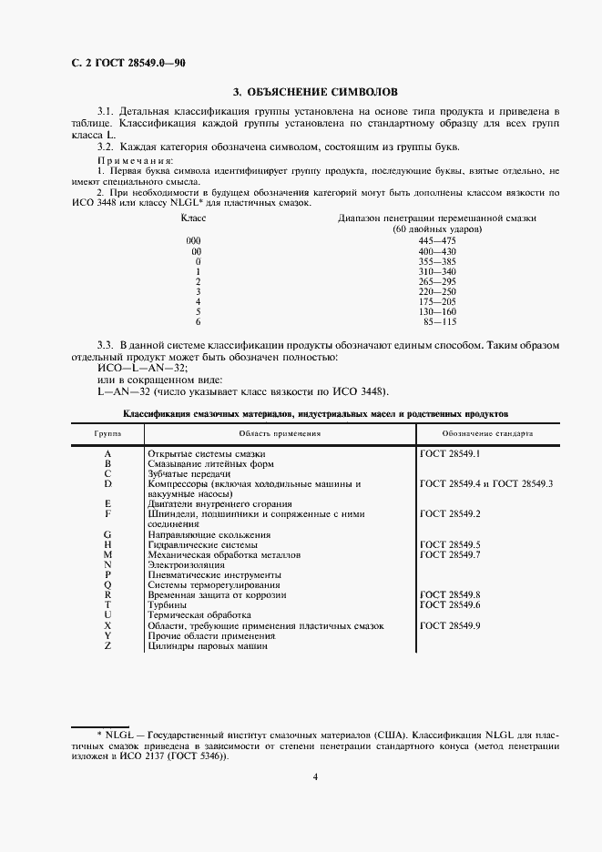Страница 4 ГОСТ 28549.0-90