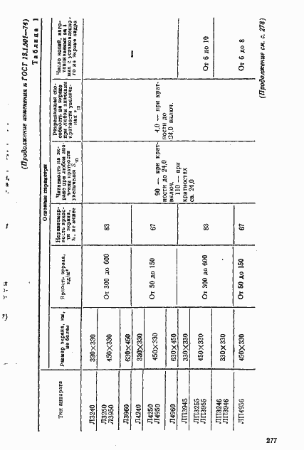 Страница 14 ГОСТ 13.1.501-74