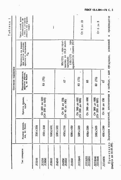 Страница 4 ГОСТ 13.1.501-74