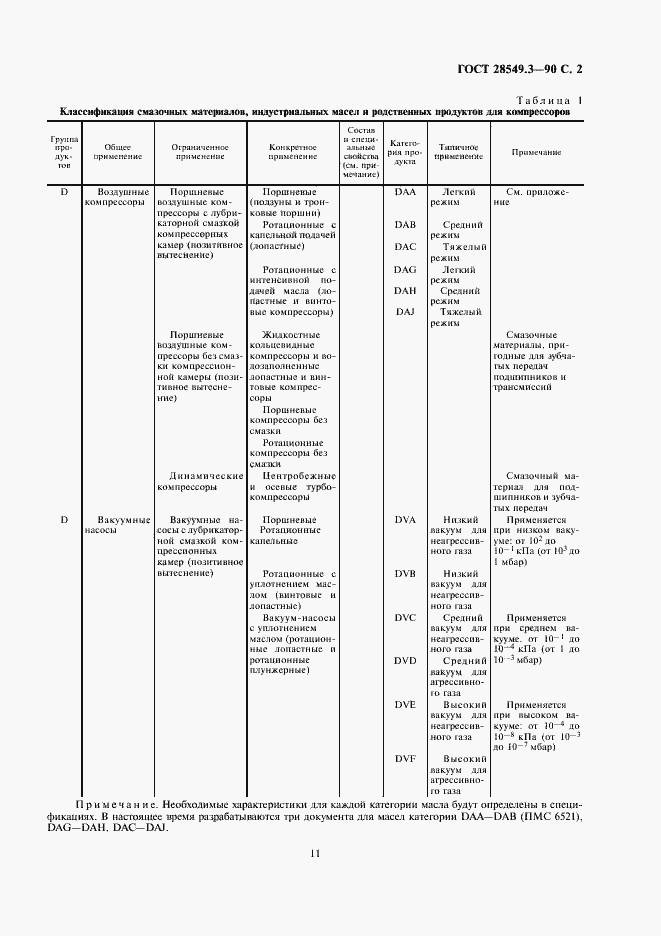 Страница 2 ГОСТ 28549.3-90