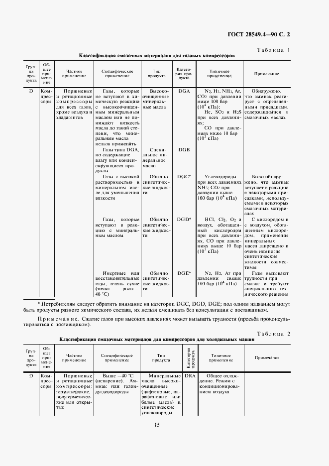 Страница 2 ГОСТ 28549.4-90