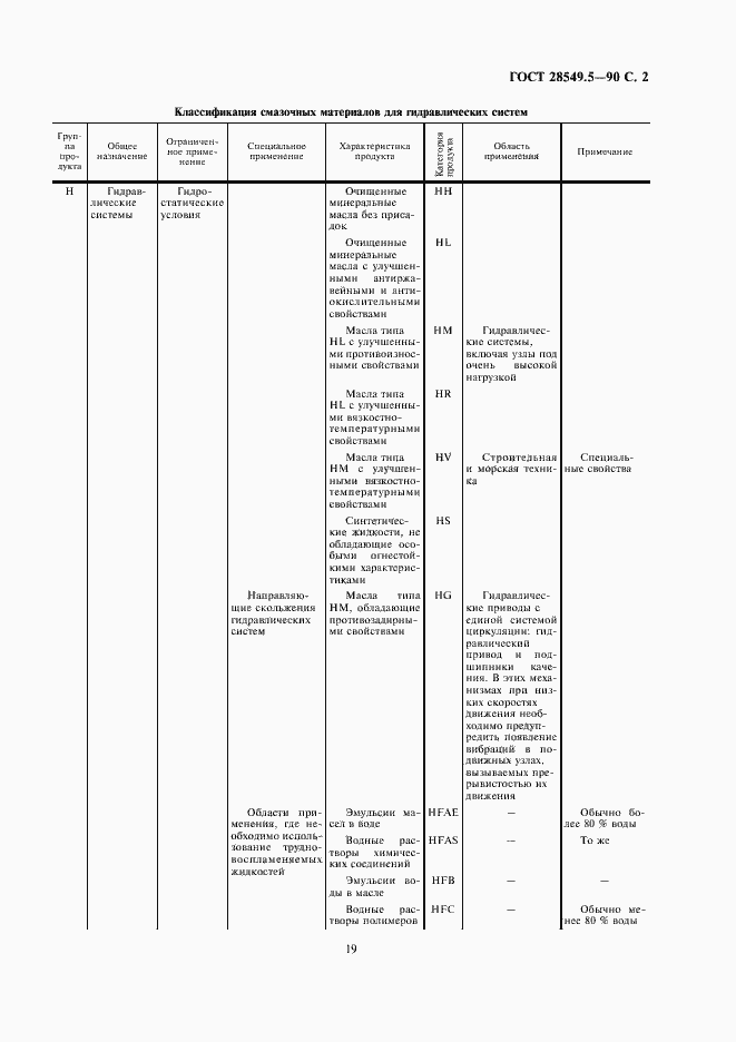 Страница 2 ГОСТ 28549.5-90